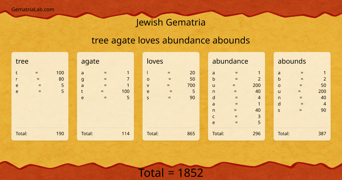 tree agate loves abundance abounds in jewish Gematria